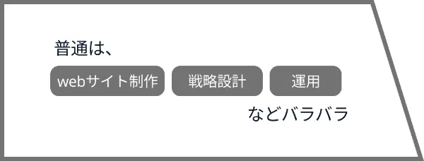 Web制作、戦略設計、運用などの業務は一貫性がない